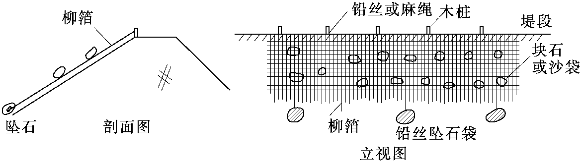 第九节 风浪抢护